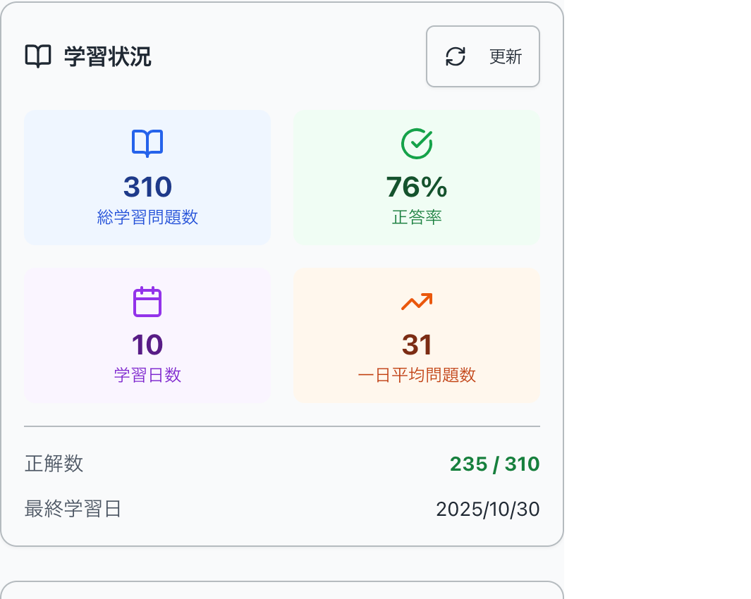 10日間で310問達成した学習状況の管理画面
